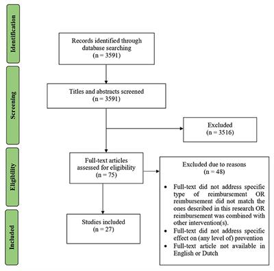 The Linkages Between Reimbursement and Prevention: A Mixed-Methods Approach